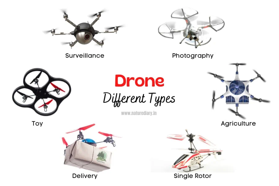 different types of drones