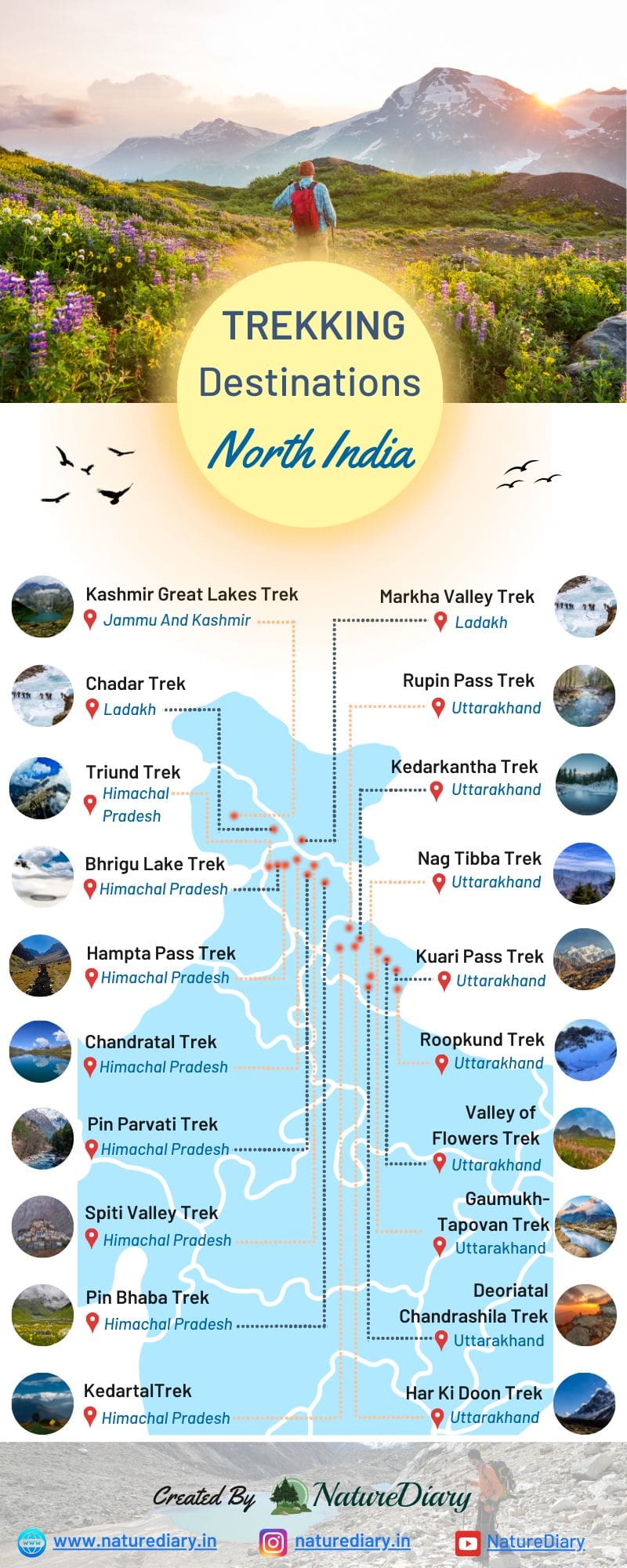 Best Trekking Places in North India infographic